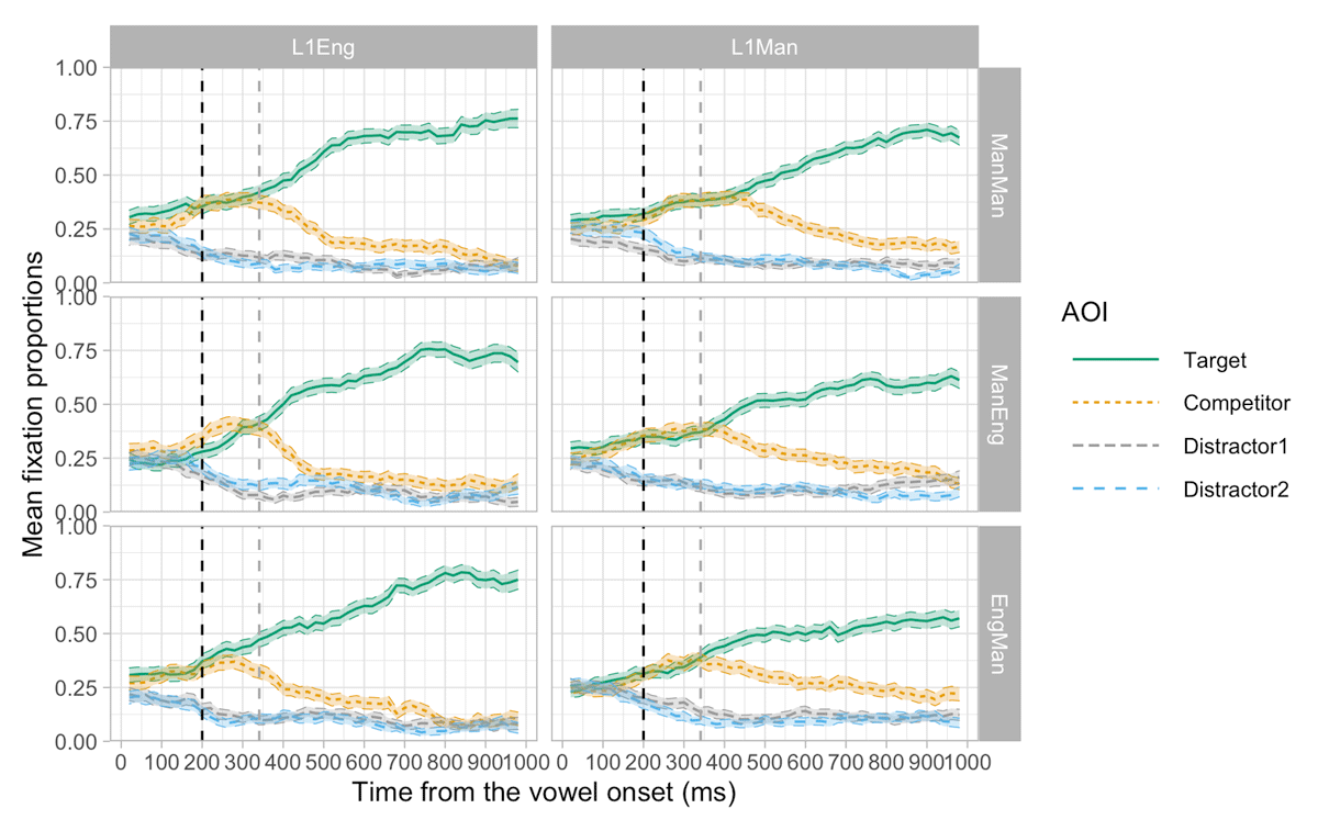 image from Sijia Zhang et al publish in Laboratory Phonology